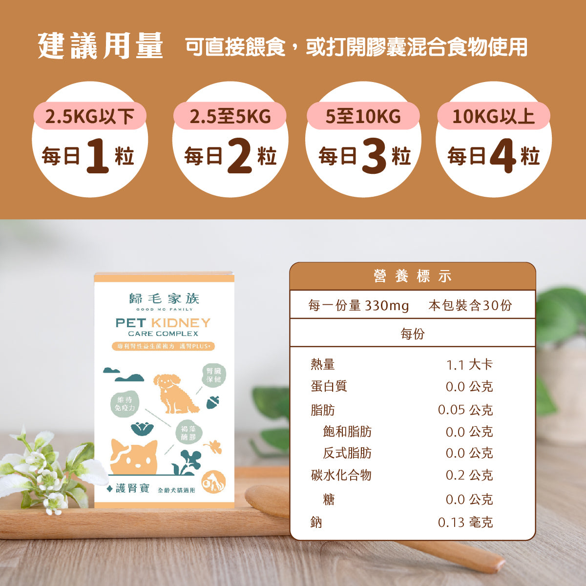 《預購》【歸毛家族】寵物保健品－護腎寶 30粒膠囊/罐