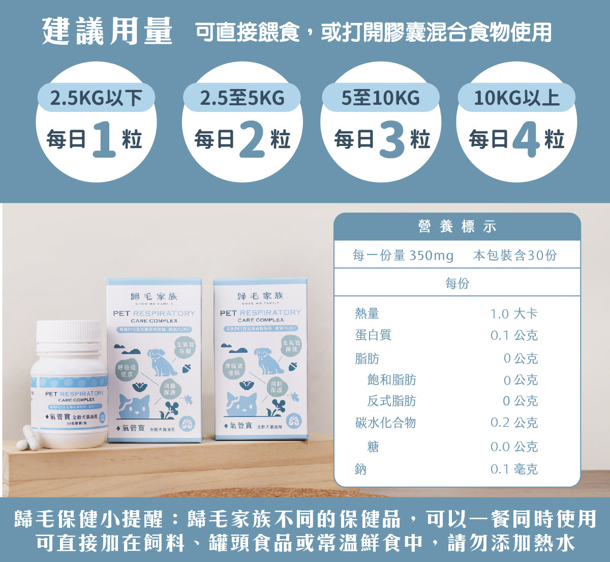 《預購》【歸毛家族】寵物保健品－氣管寶