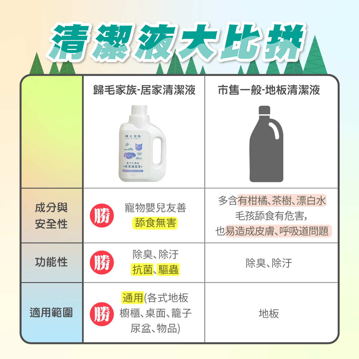 《預購》【歸毛家族】薰衣草濃縮居家清潔液